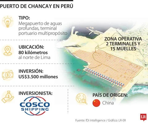 Desde Puerto Chancay en Perú, empresarios colombianos podrán exportar mercancía